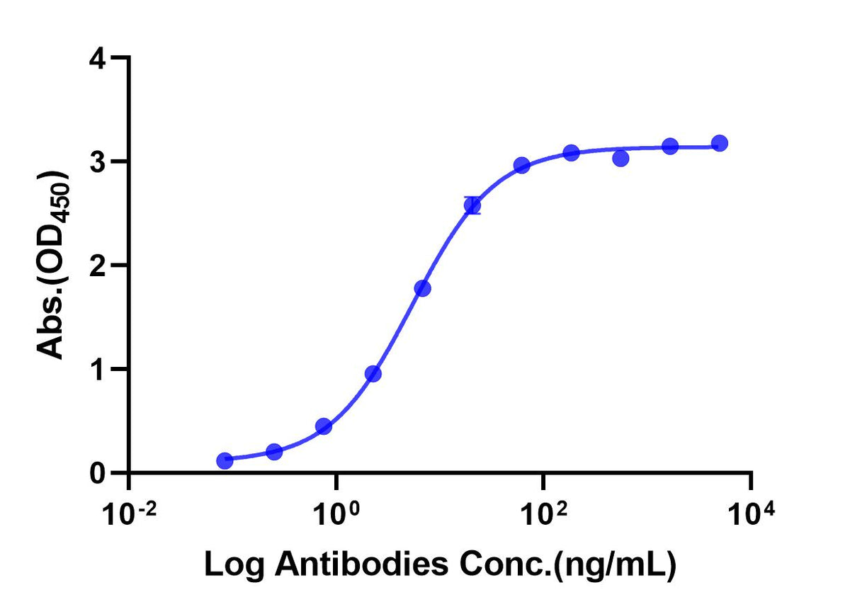 Anti-human TL1A Monoclonal Antibody (Tulisokibart)