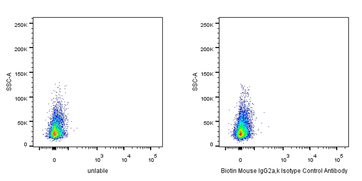 Biotin Mouse IgG2a, κ Isotype Control Antibody (S-844-17)