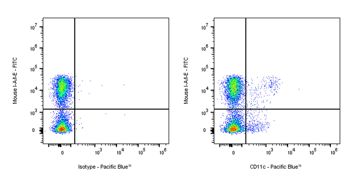 Pacific Blue Armenian hamster Anti-Mouse CD11c Antibody (N418)