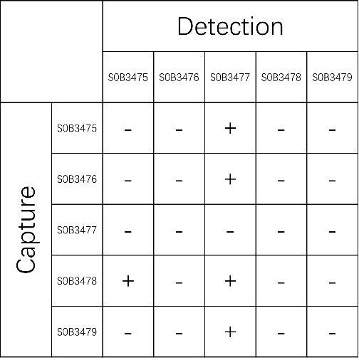 Human IgM Recombinant mAb (SDT-1465-25)