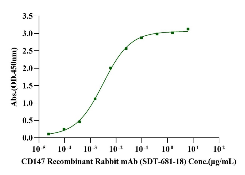 Biotinylated EMMPRIN/CD147 Avi&His Tag Protein, Human