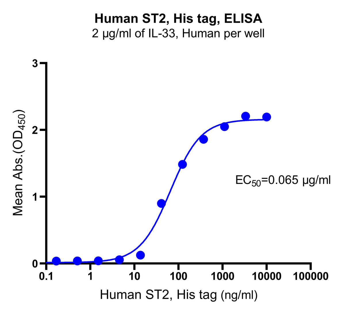 Human ST2, His tag