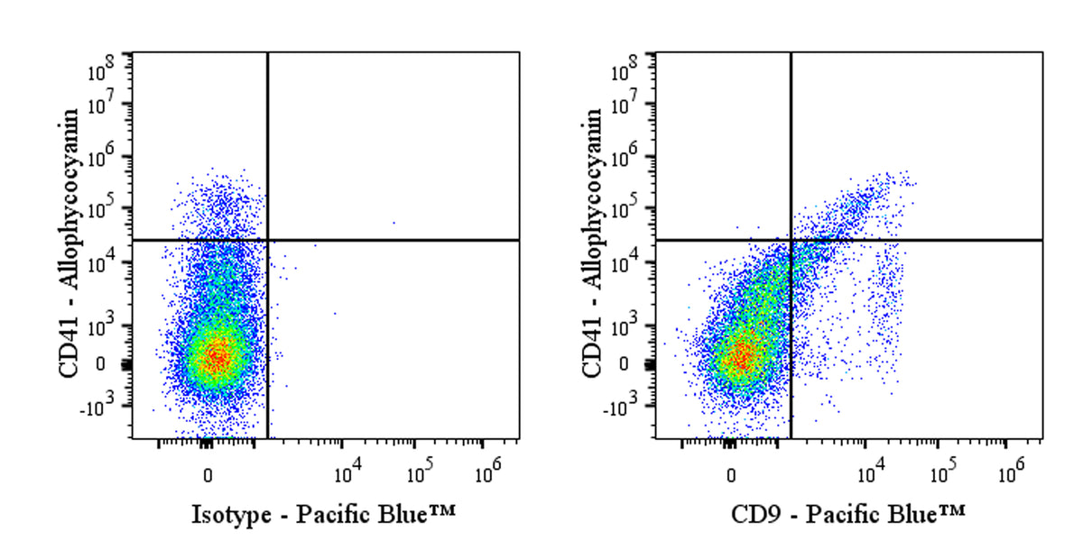 Pacific Blue Mouse Anti-Human CD9 Antibody (S-2896)