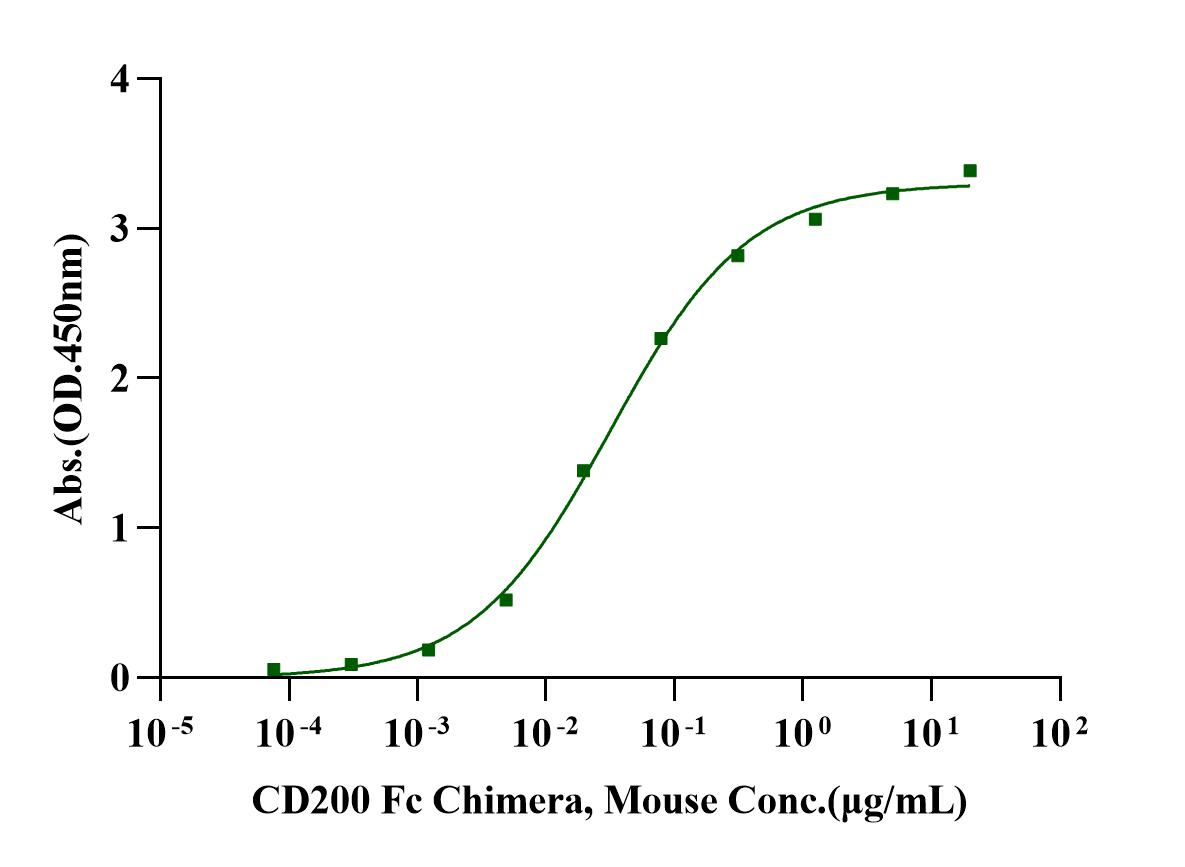 CD200R His Tag Protein, Mouse