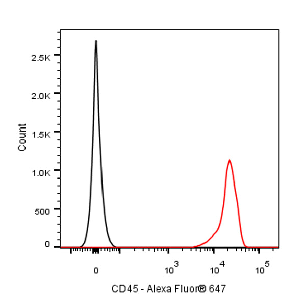 Alexa Fluor® 647 Mouse Anti-Human CD45 Antibody (S-3269)