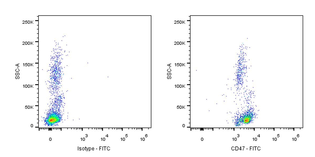FITC Mouse Anti-Human CD47 Antibody (S-823-60)