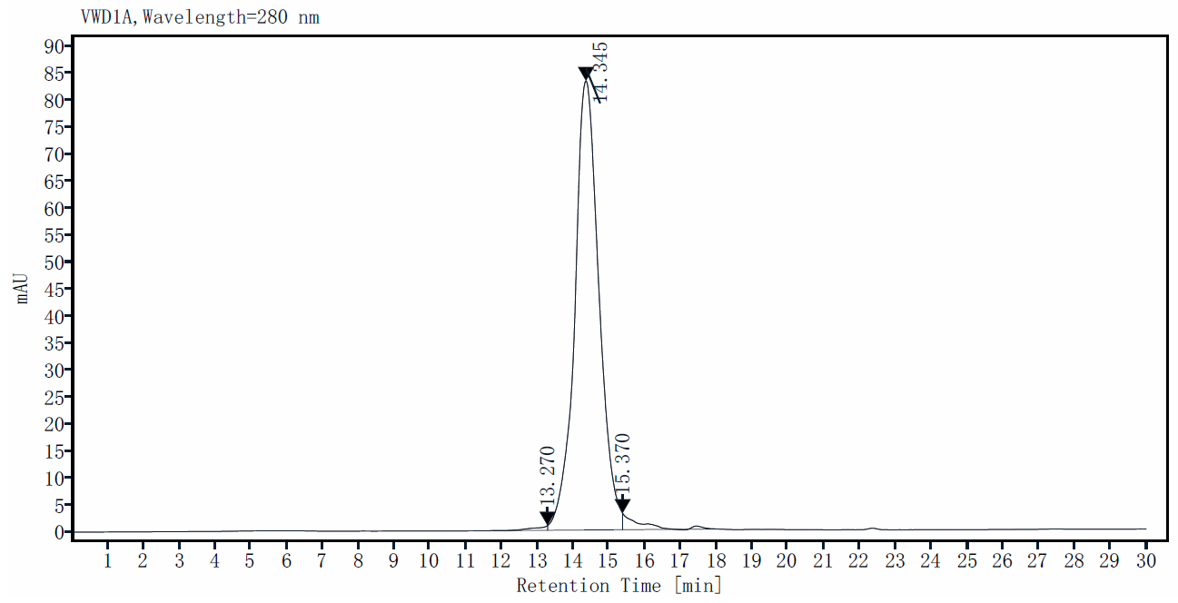 CX3CL1 Protein, Mouse