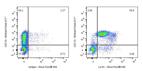 Rat Anti-Mouse Ly-6C Antibody (HK1.4)