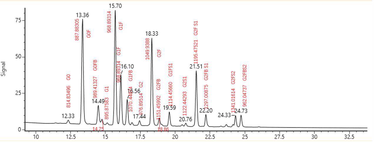 N-Glycan Kit(Extraction column)