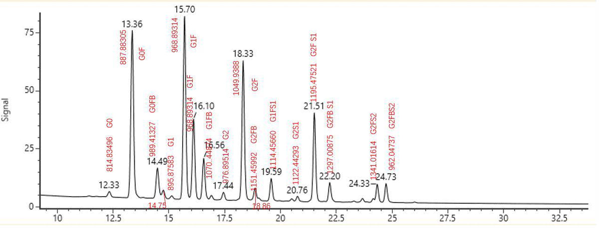 N-Glycan Kit(Extraction column)