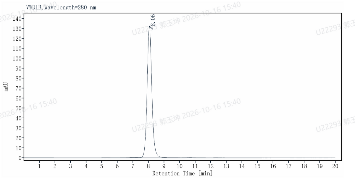 DDR1 His Tag Protein, Human