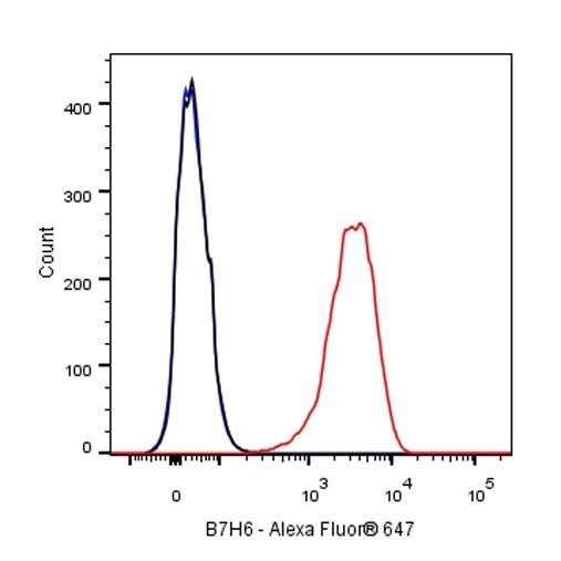 Goat Anti-Rabbit IgG (H+L) (min X Hu Sr Prot) (Alexa Fluor® 647 Conjugate)