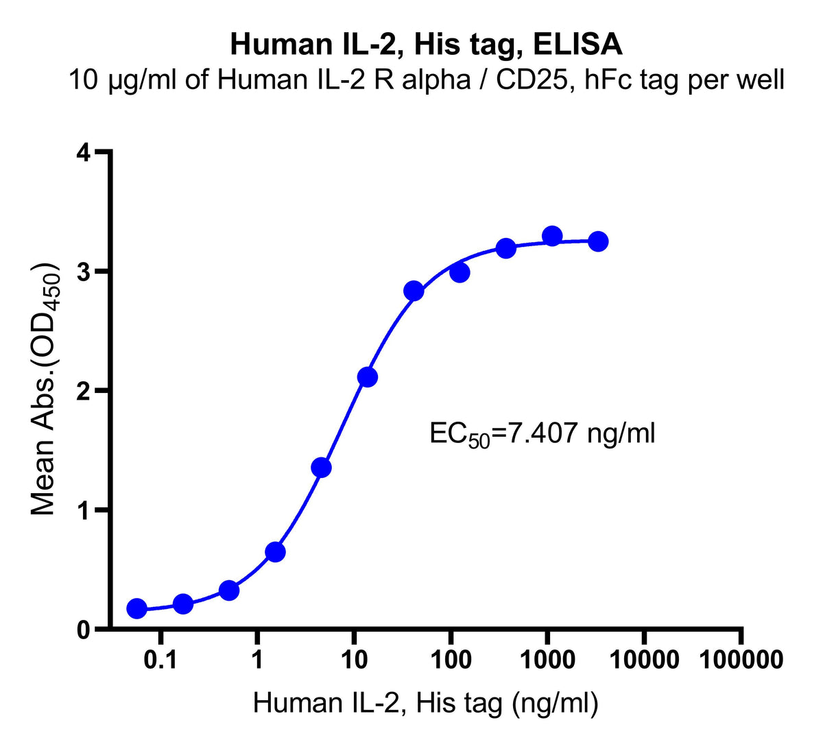 Human IL-2, His Tag