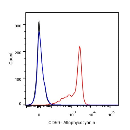 APC Mouse Anti-Human CD59 Antibody (S-R567)