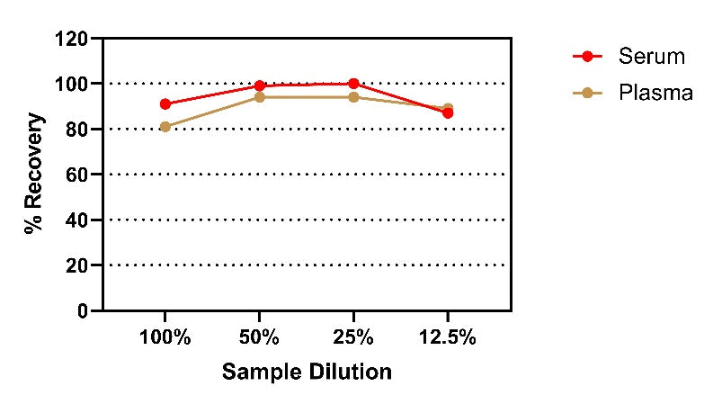 Human IFN-γ OneStep HS ELISA Kit