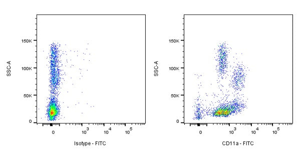 FITC Mouse Anti-Human CD11a Antibody (HI111)
