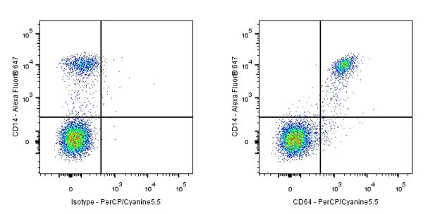 PerCP-Cy5.5 Mouse Anti-Human CD64 Antibody (10.1)