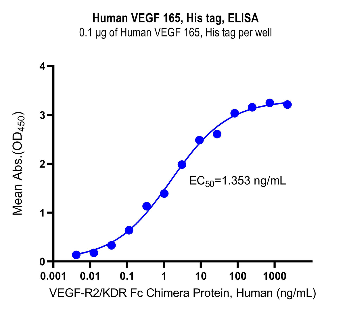Human VEGF 165, His tag