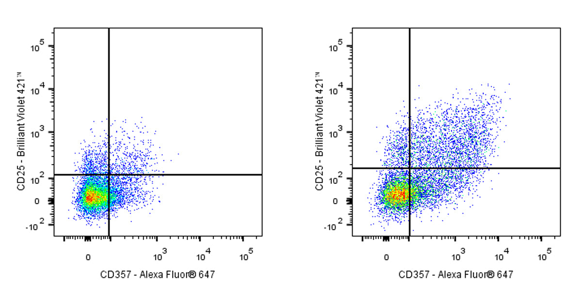 Mouse Anti-Human CD357 Antibody (S-3126)