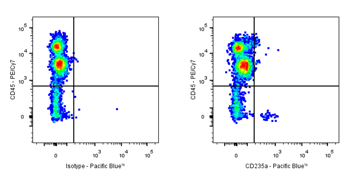 Pacific Blue Mouse Anti-Human CD235a Antibody (NNA7)