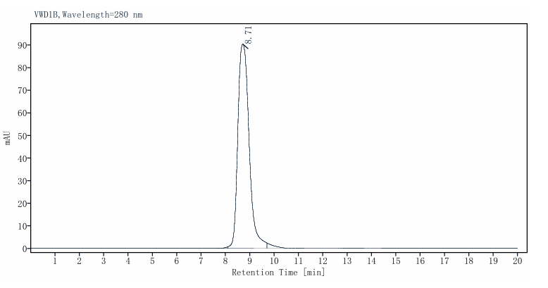 Non-biotinylated GLP-1R His&Avi Tag, Human