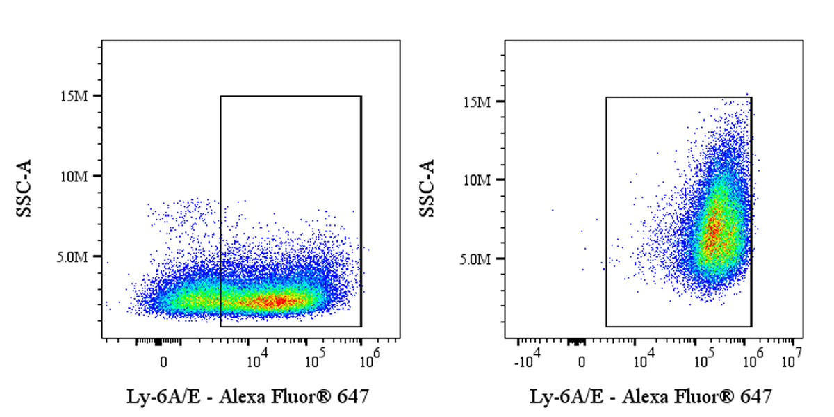 Alexa Fluor® 647 Rat Anti-Mouse Ly-6A/E Antibody (D7)