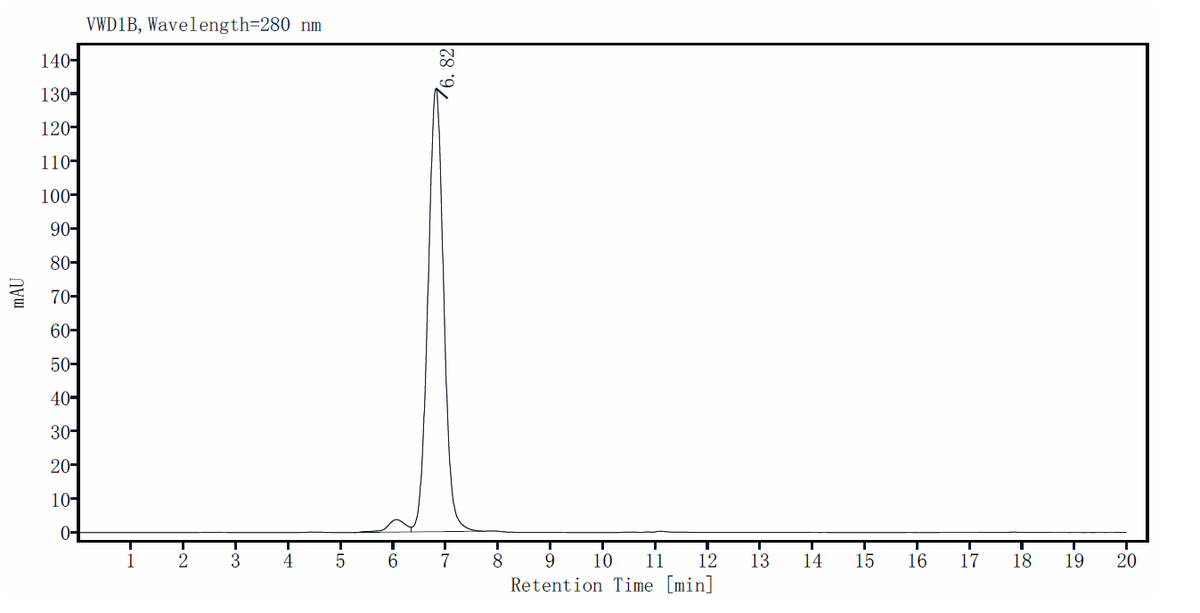 PSMA/FOLH1 Fc Chimera Protein, Mouse