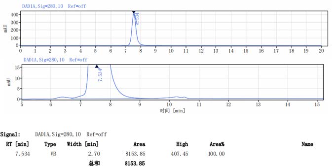 Anti-human TL1A Monoclonal Antibody (Tulisokibart)