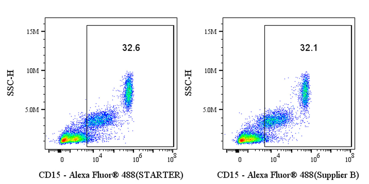 Staining Buffer (FBS)