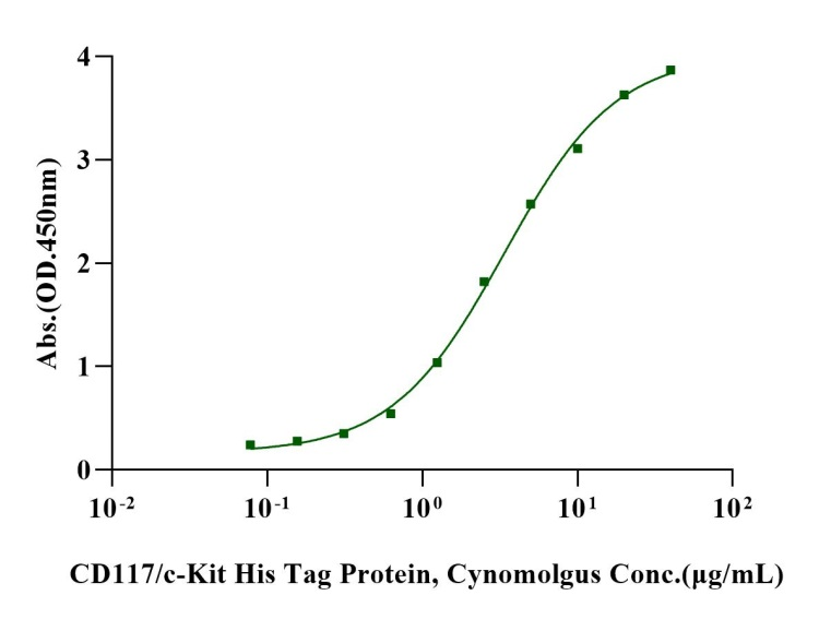 CD117/c-Kit His Tag Protein, Cynomolgus