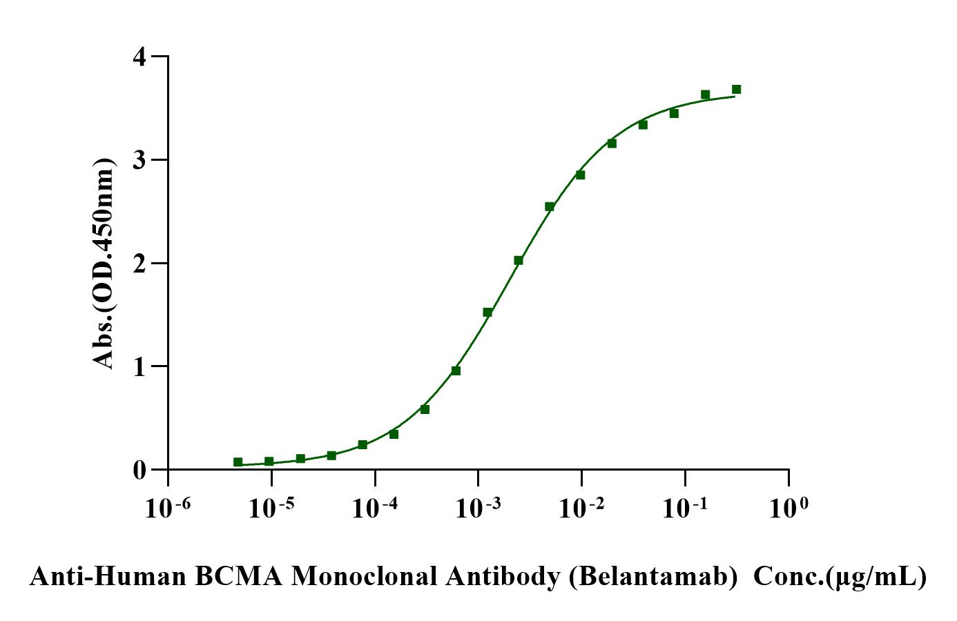 Biotinylated BCMA His&Avi Tag Protein, Human