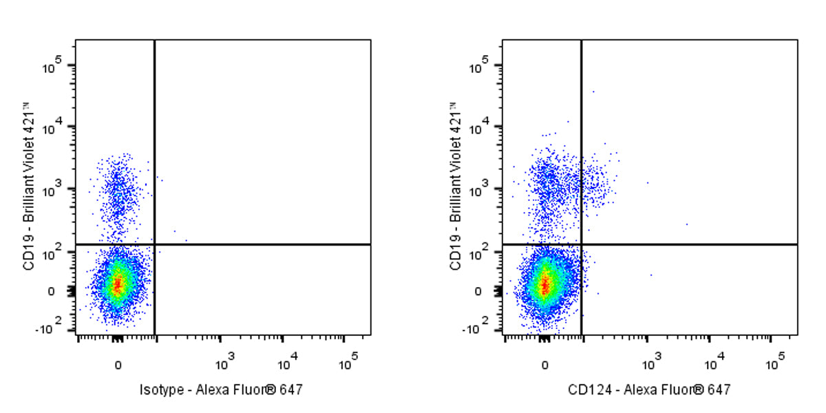 Mouse Anti-Human CD124 Antibody (S-3171)