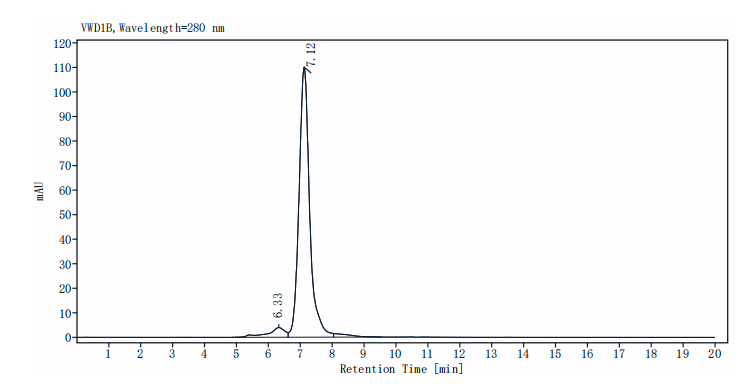IFN-gamma R1/IFNGR1 Fc Chimera Protein, Human