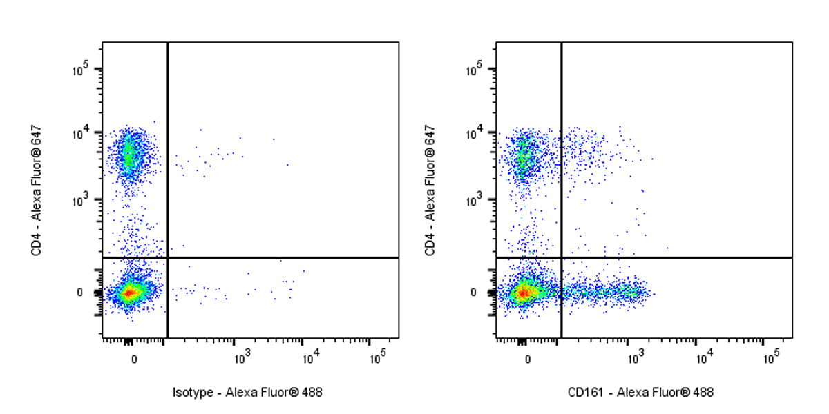 Alexa Fluor® 488 Mouse Anti-Human CD161 Antibody (S-R581)