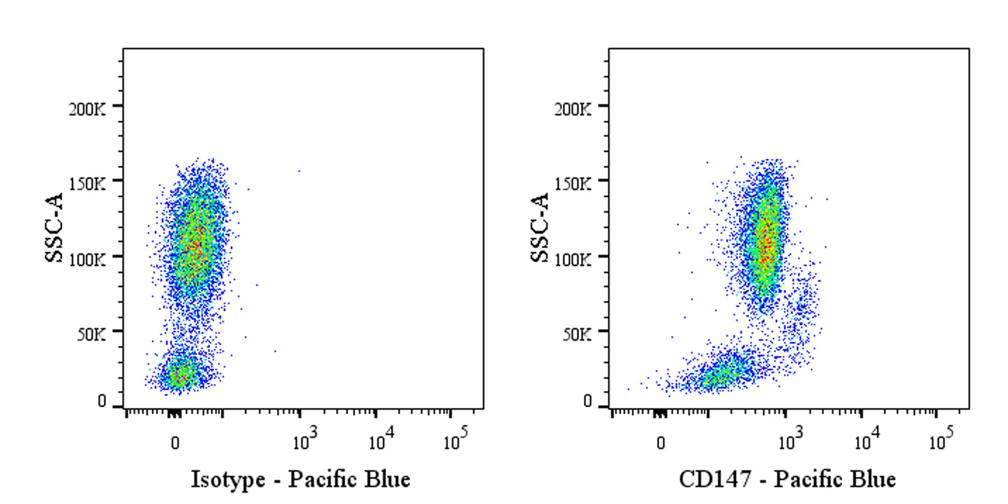 Pacific Blue Mouse Anti-Human CD147 Antibody (S-2803)