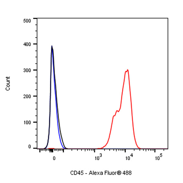CD45 Mouse mAb (S-839-3)