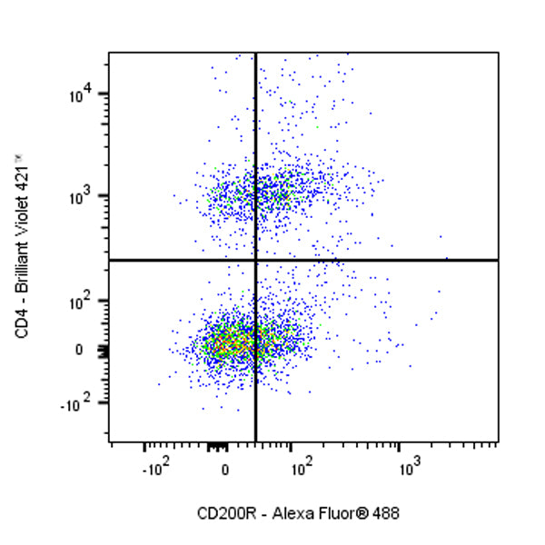 Mouse Anti-Human CD200R Antibody (OX-108)