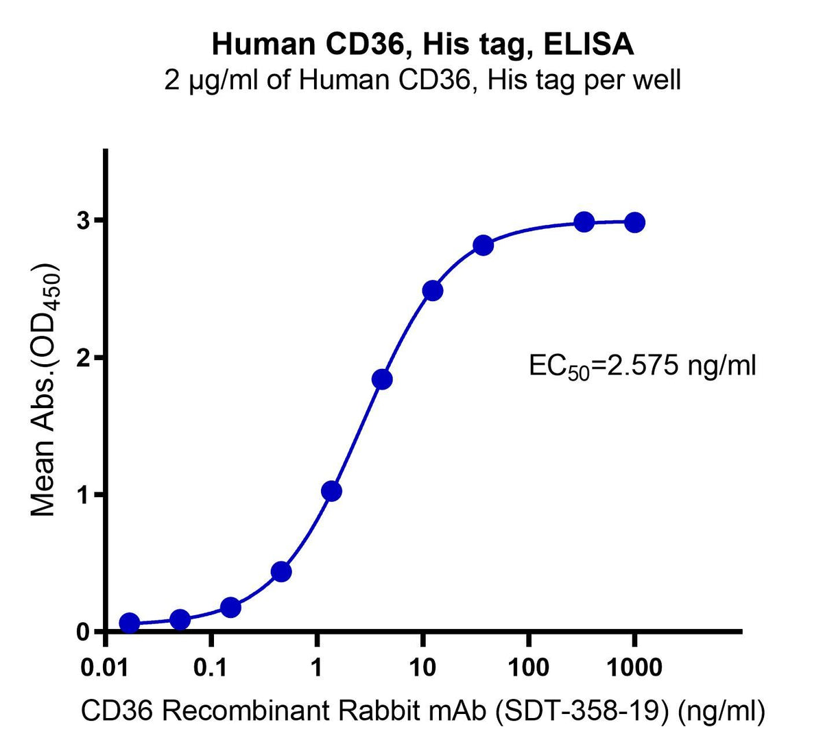 Human CD36, His tag