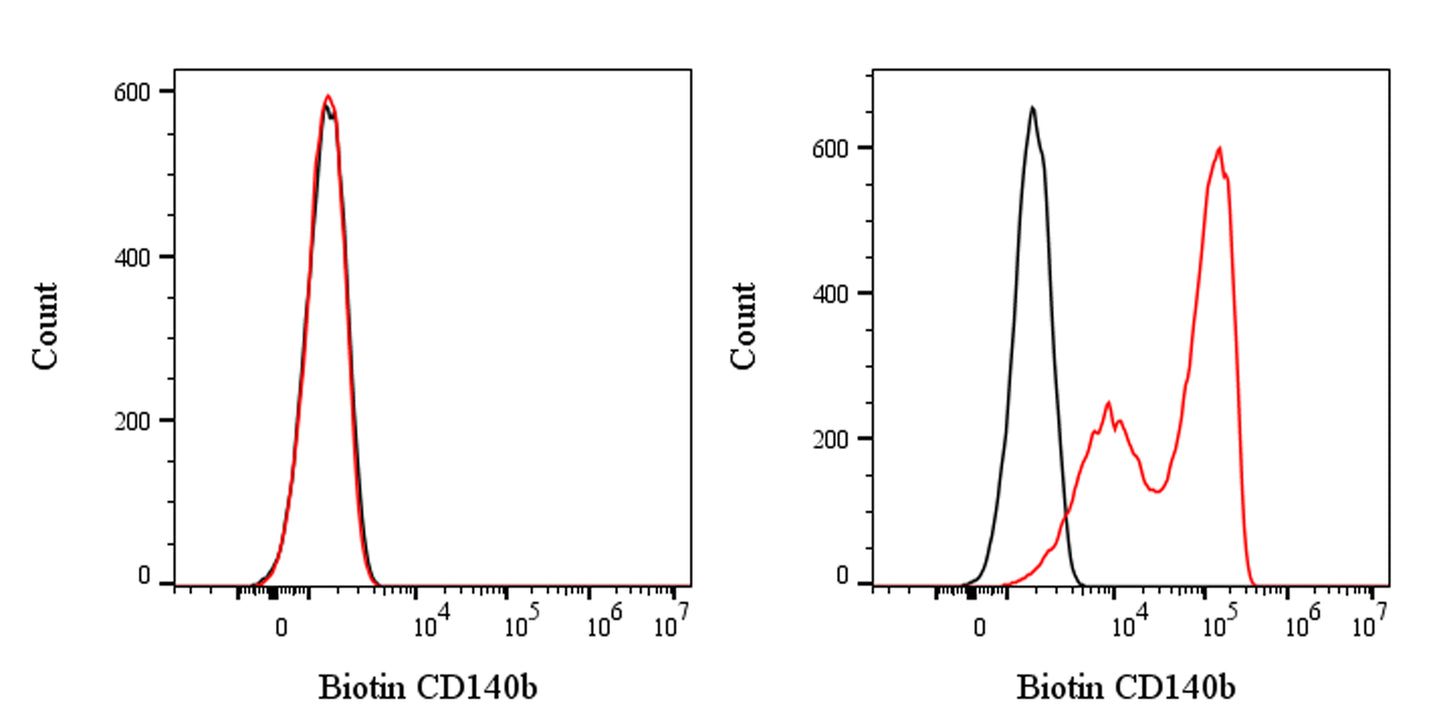Biotin Mouse Anti-Human CD140b Antibody (S-3078)