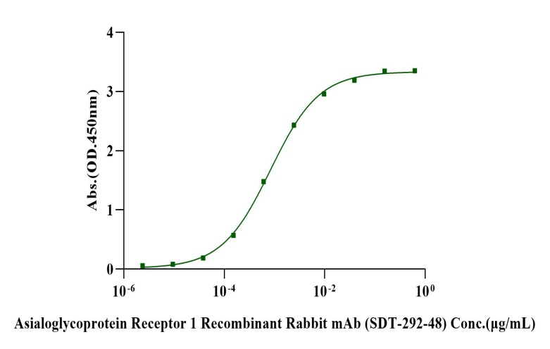 ASGR1 Fc Chimera Protein, Human