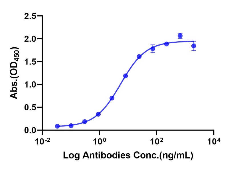 4-1BB/TNFRSF9 His Tag Protein, Cynomolgus