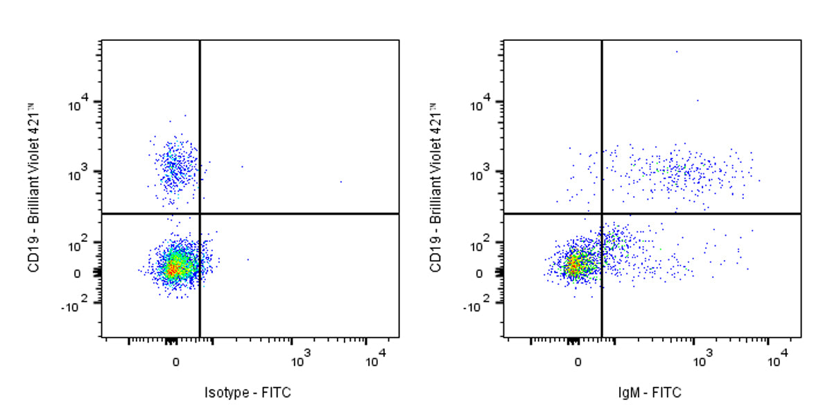 FITC Mouse Anti-Human IgM Antibody (S-3031)