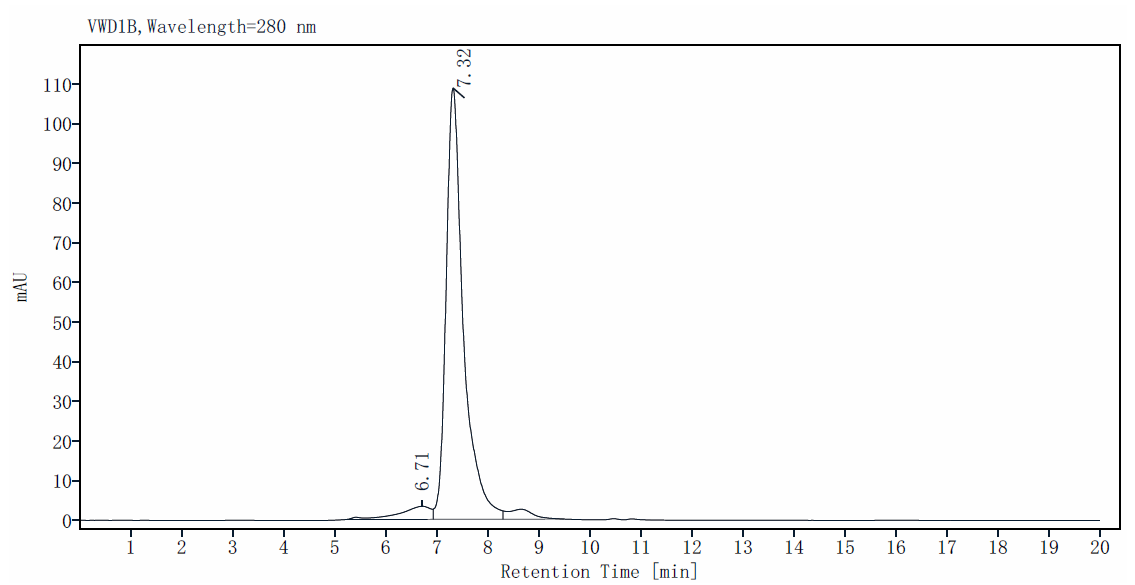 Prolactin R/PRLR His&Fc Tag Protein, Human