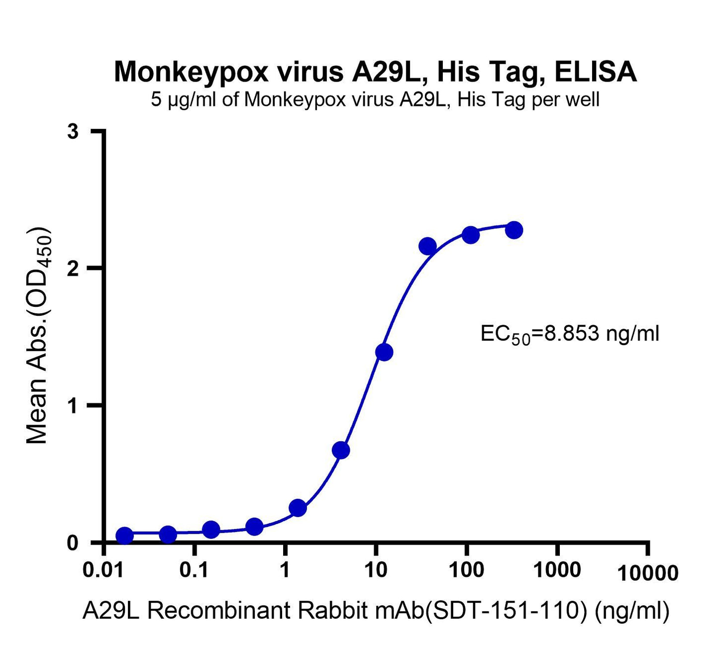 Monkeypox virus A29L, His Tag