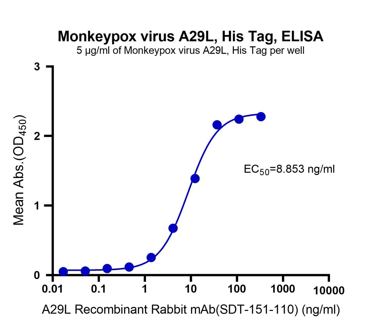 Monkeypox virus A29L, His Tag