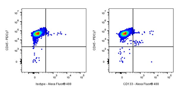 Mouse Anti-Human CD133 Antibody (S-R586)