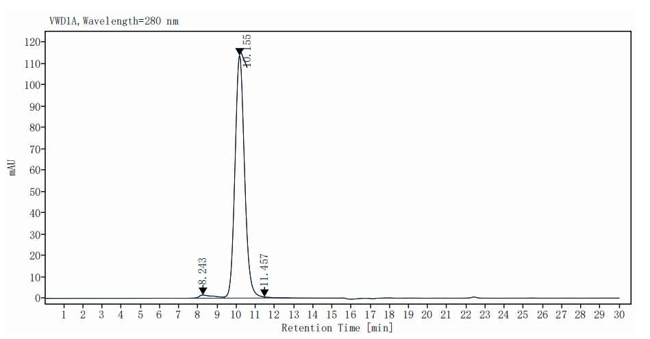 Biotinylated SIRP-α/CD172a His&Avi Tag Protein, Human