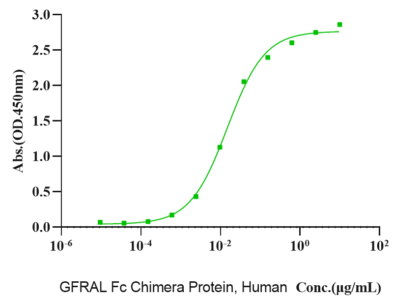 GDF-15/MIC-1 Protein, Mouse