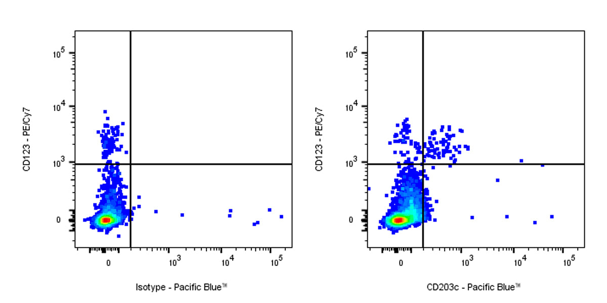 Pacific Blue Mouse Anti-Human CD203c Antibody (NP4D6)