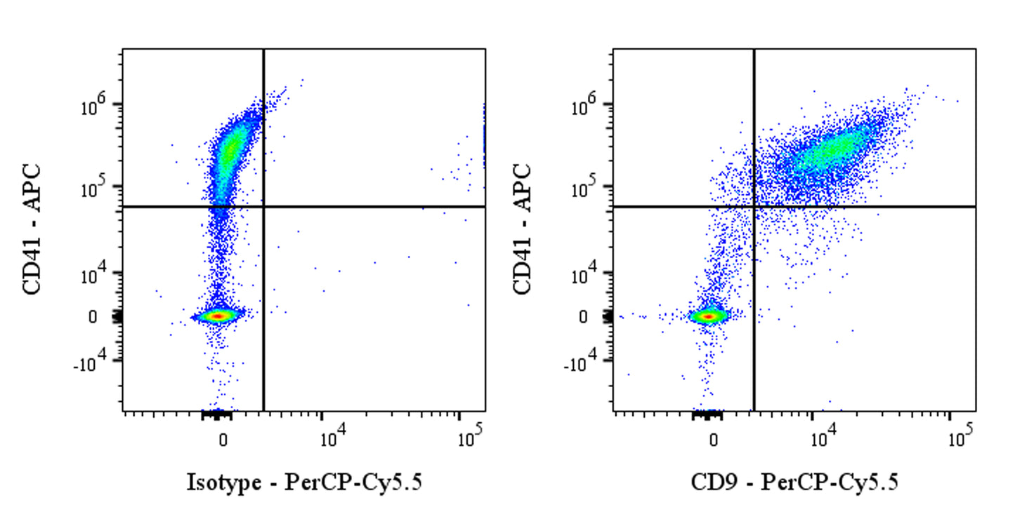 PerCP-Cy5.5 Mouse Anti-Human CD9 Antibody (S-2896)